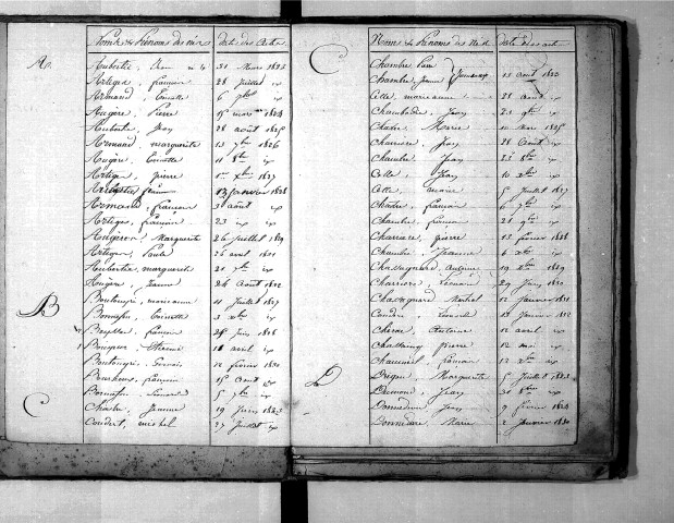 Tables décennales des naissances (1823-1832)