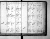 Tables décennales des naissances (1823-1832)