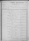 Tables décennales des mariages (1913-1922)