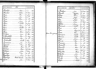 Tables décennales des décès (1873-1882)