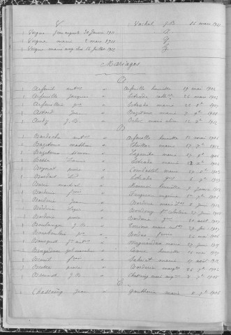 Tables décennales des mariages (1903-1912)