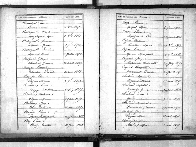 Tables décennales des mariages (1863-1872)