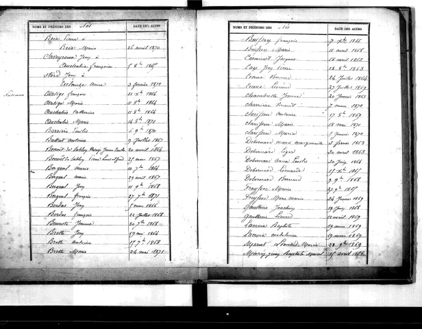 Tables décennales des naissances (1863-1872)