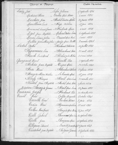 Tables décennales des mariages (1933-1942)