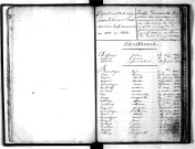 Tables décennales des naissances (1823-1832)