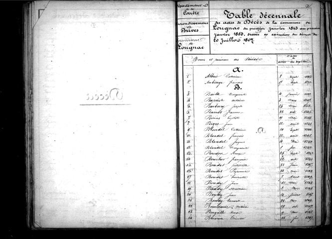 Tables décennales des mariages (1843-1852)
