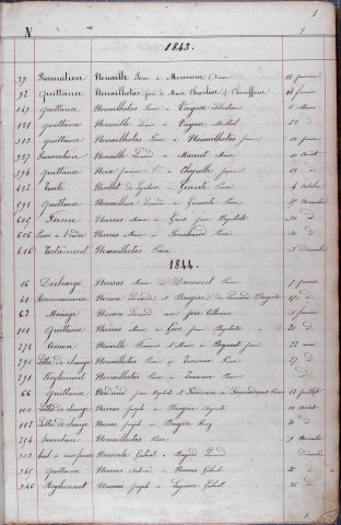 Répertoire alphabétique : A-V