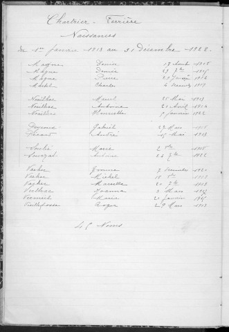 Tables décennales des naissances (1913-1922)