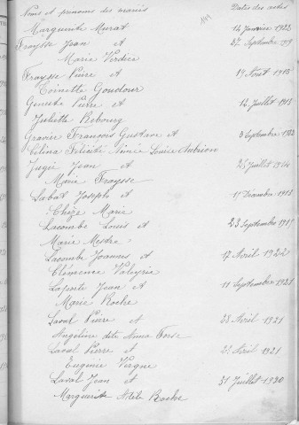 Tables décennales des mariages (1913-1922)