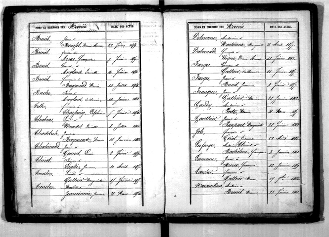 Tables décennales des mariages (1853-1862)