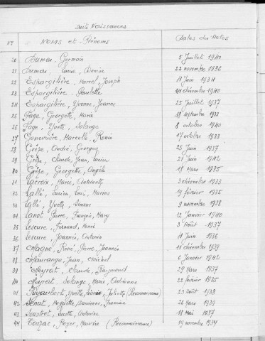Tables décennales des naissances (1933-1942)