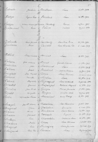 Tables décennales des mariages (1913-1922)