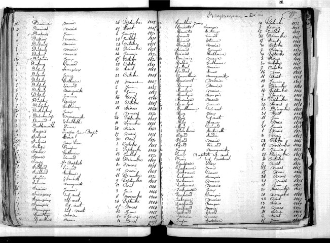 Tables décennales des décès (1863-1872)