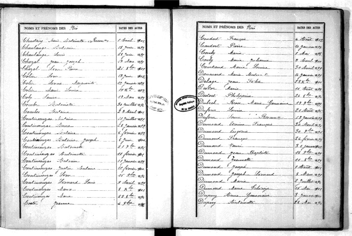 Tables décennales des naissances (1893-1902)