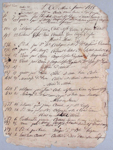 Répertoire chronologique et alphabétique