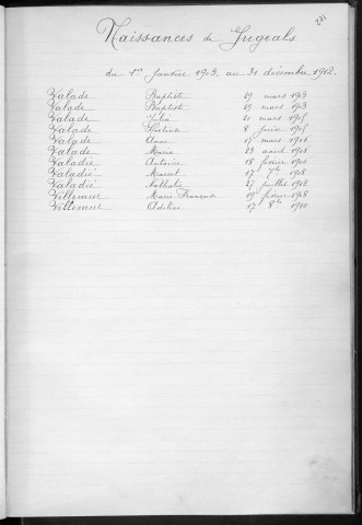 Tables décennales des naissances (1903-1912)