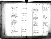 Tables décennales des naissances (1823-1832)
