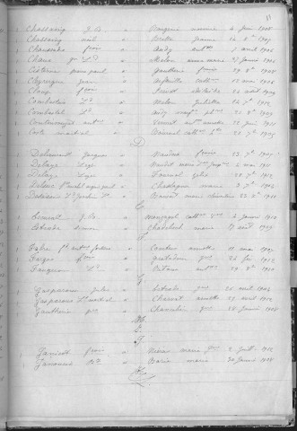 Tables décennales des mariages (1903-1912)