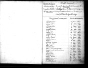 Tables décennales des naissances (1833-1842)