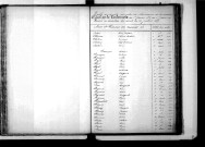 Tables décennales des naissances (1873-1882)