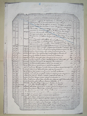 Répertoire chronologique : 14 mai 1854-9 juin 1857
