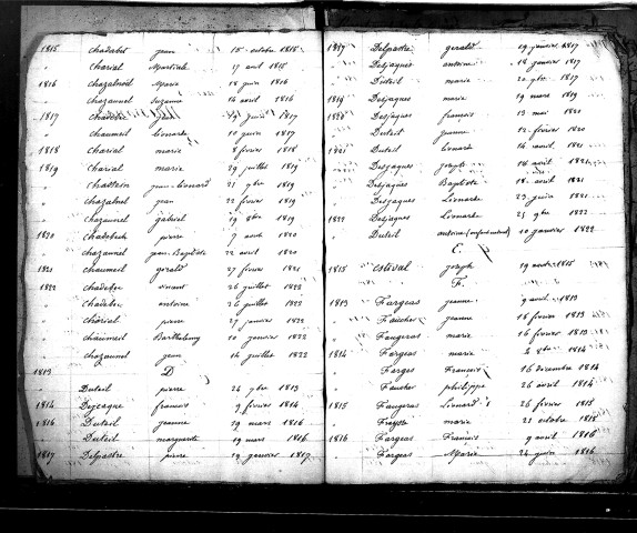 Tables décennales des naissances (1813-1822)