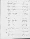 Tables décennales des décès (1903-1912)