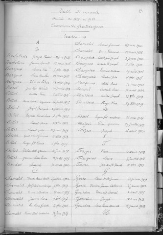 Tables décennales des naissances (1913-1922)