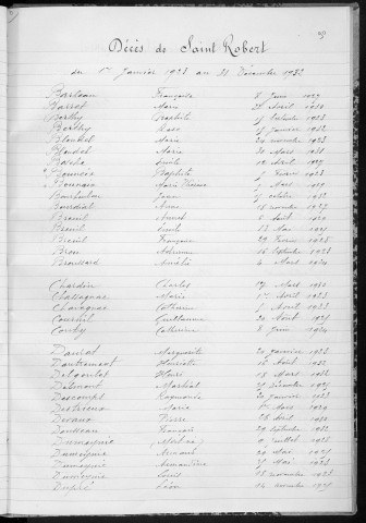Tables décennales des décès (1923-1932)
