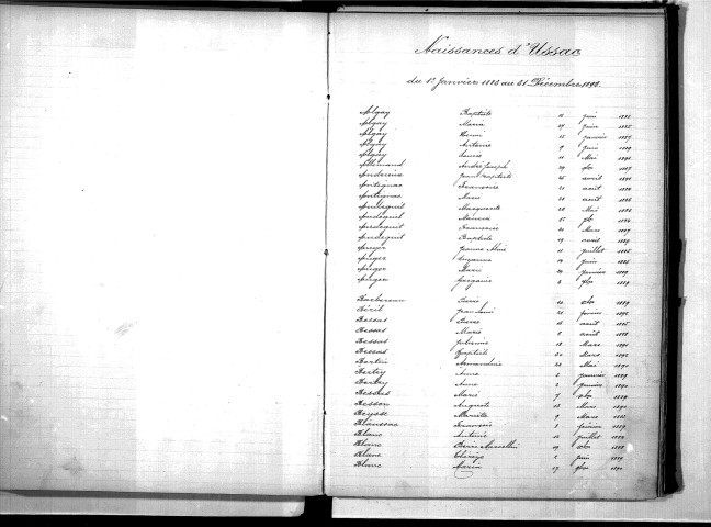 Tables décennales des naissances (1883-1892)