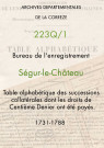 Table alphabétique des successions collatérales dont les droits de Centième Denier ont été payés.
