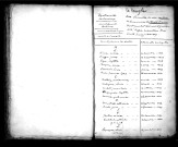 Tables décennales des décès (1823-1832)
