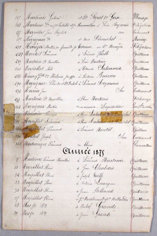 Répertoire alphabétique : M-V