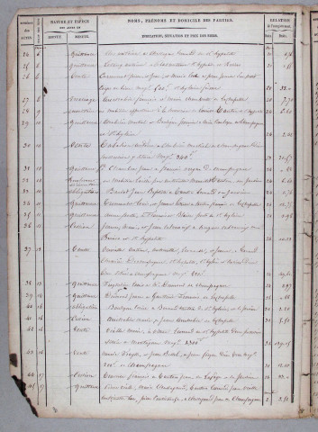 Répertoire chronologique : 4 mars 1848-4 mai 1855