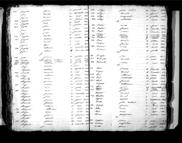 Tables décennales des naissances (1833-1842)
