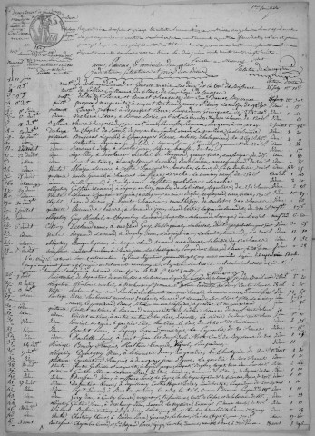 Répertoire chronologique : 11 juin 1828-14 janvier 1845