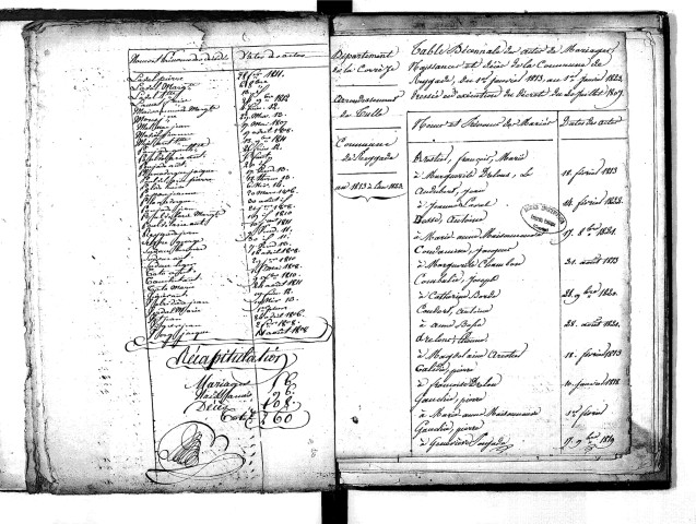 Tables décennales des décès (1803-1812)