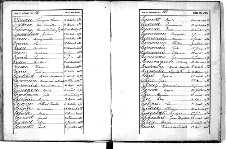 Tables décennales des mariages (1883-1892)