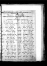 Tables décennales des naissances (1883-1892)