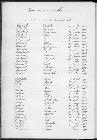Tables décennales des naissances (1903-1912)