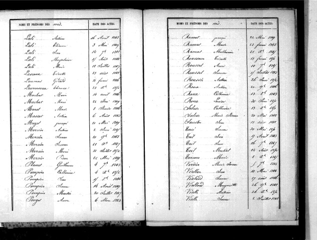 Tables décennales des naissances (1843-1852)