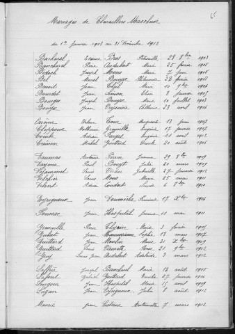Tables décennales des mariages (1903-1912)