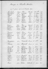 Tables décennales des mariages (1903-1912)