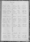 Tables décennales des mariages (1903-1912)