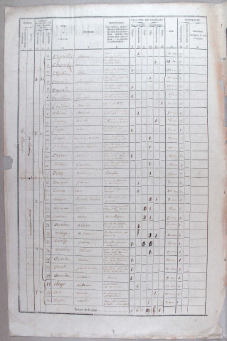 Population : listes nominatives. 1851, 1886-1926