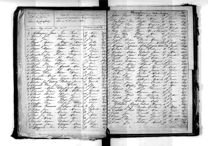 Tables décennales des mariages (1863-1872)