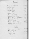 Tables décennales des décès (1943-1952)