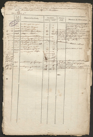 Relevé de l'état général des fonds. 1749-1789