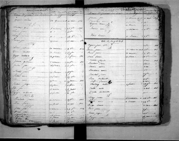 Tables décennales des décès (1803-1812)