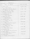 Tables décennales des mariages (1933-1942)